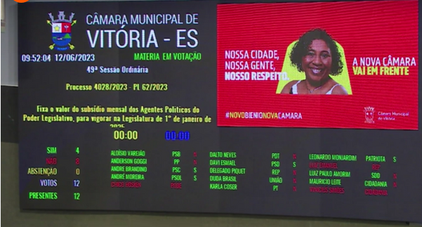 Painel de votação: maioria dos vereadores de Vitória votou por derrubar o veto de Pazolini e manter aumento de salários