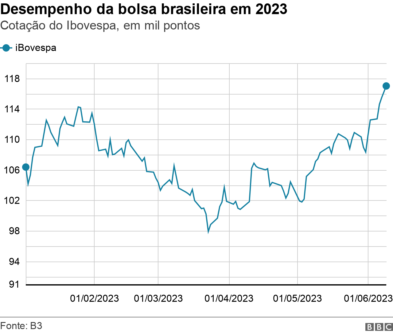 A Gazeta | Por Que Economia Brasileira Surpreende, Mas Mercado Segue ...