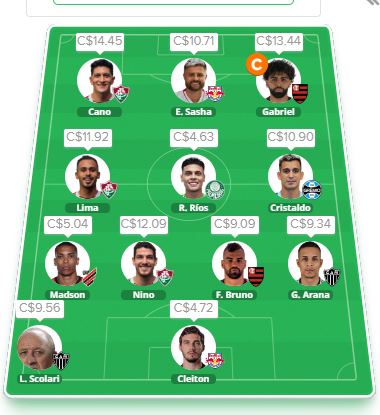 Escalação de A Gazeta para a 8ª rodada do Brasileirão 2023