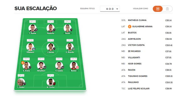 Escalação de A Gazeta para a 13ª rodada do Brasileirão