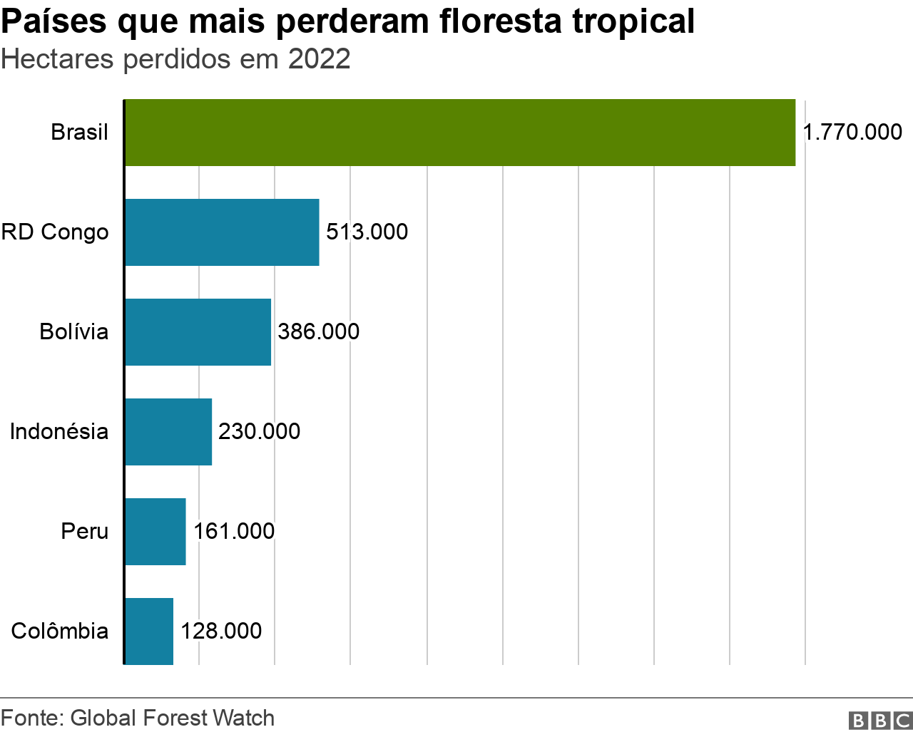 Imagem BBC Brasil
