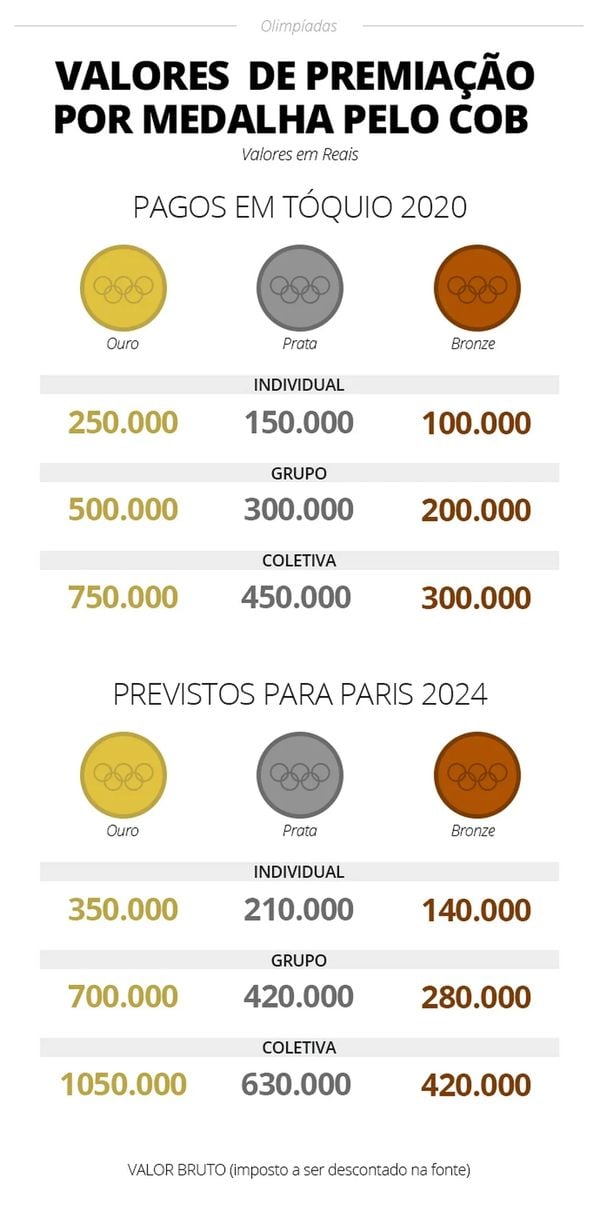Paris 2024: veja classificação do basquete 3x3 para as Olimpíadas, basquete