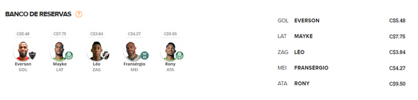 Dicas econômicas para a escalação do Cartola