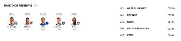 Dicas econômicas de A Gazeta para a 20ª rodada do Brasileirão 