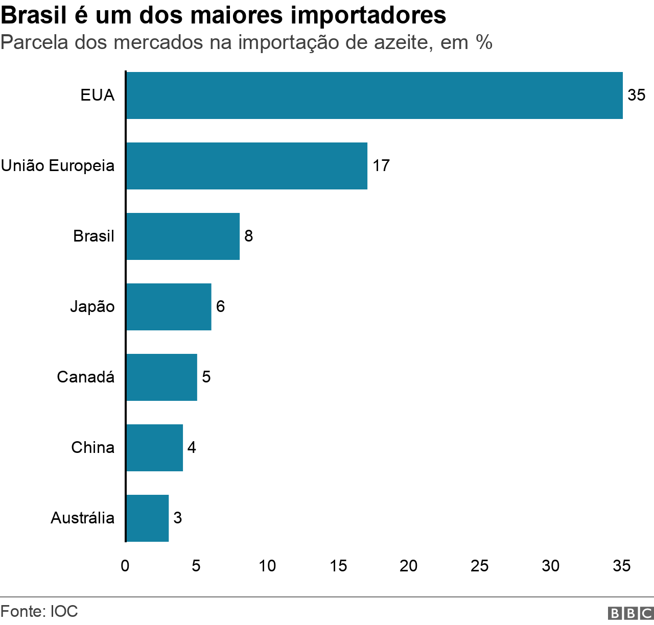 Imagem BBC Brasil