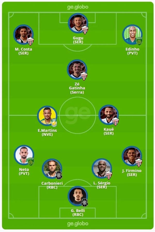 Seleção da Copa Espírito Santo 2023