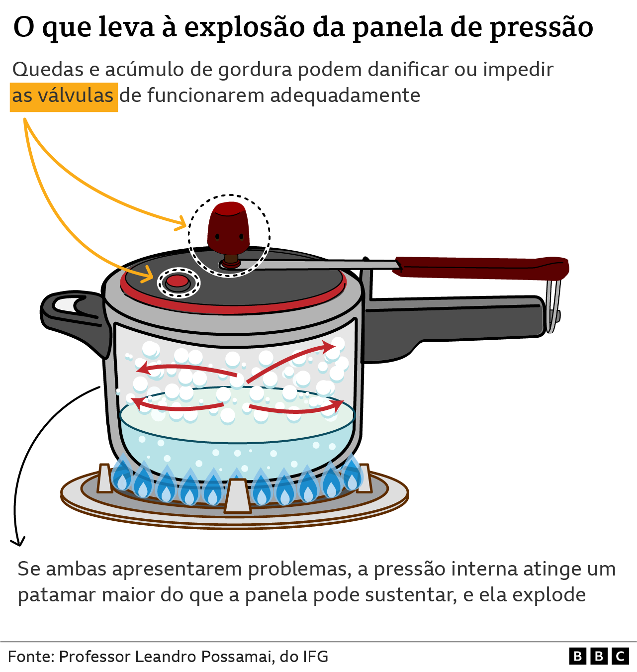 Imagem BBC Brasil