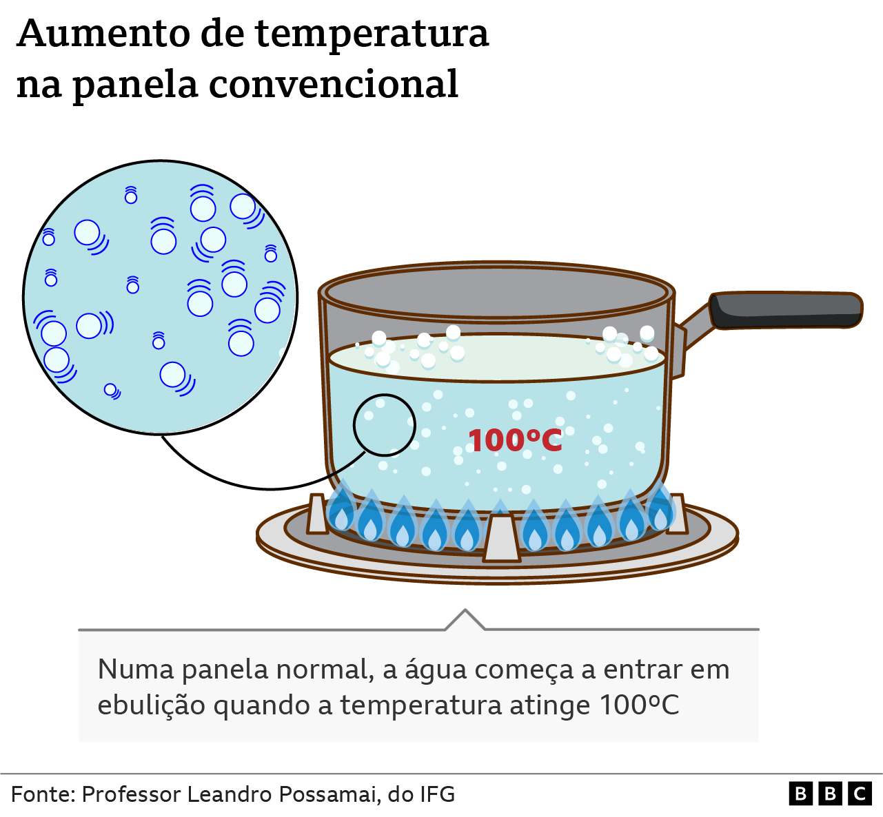 Imagem BBC Brasil