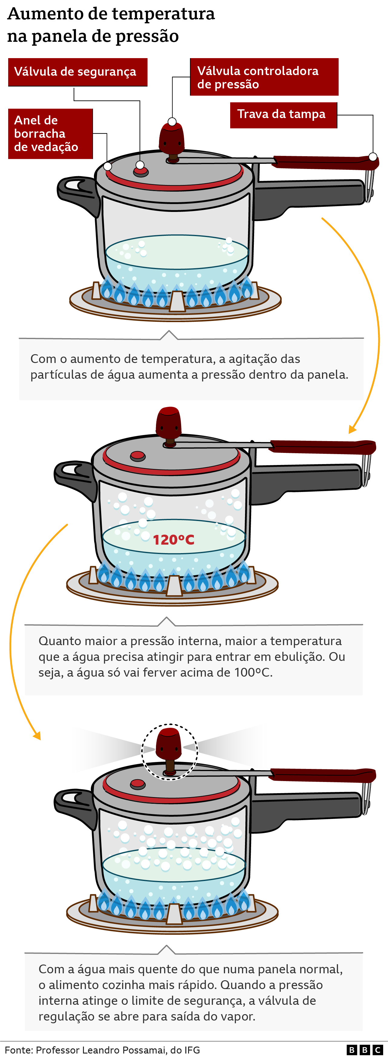 Imagem BBC Brasil