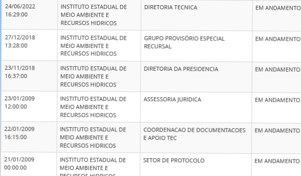 Datas mostram andamento dos recursos de multas do Iema