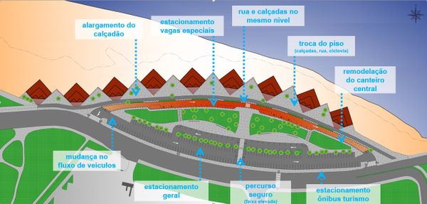 Como vai ficar a obra da Curva da Jurema por Divulgação/ PMV
