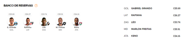 Dicas econômicas formam o banco de reservas da escalação