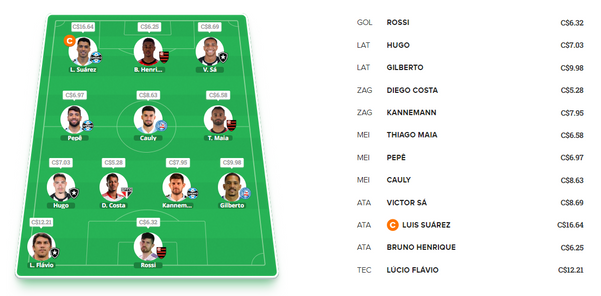 Escalação de A Gazeta no Cartola para a 27ª rodada do Campeonato Brasileiro