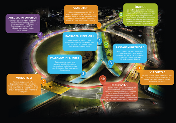 As mudanças no trânsito após inauguração da Rotatória do Ó