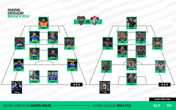 A Gazeta  Relembre as trajetórias de Boca e Fluminense até a final da  Libertadores