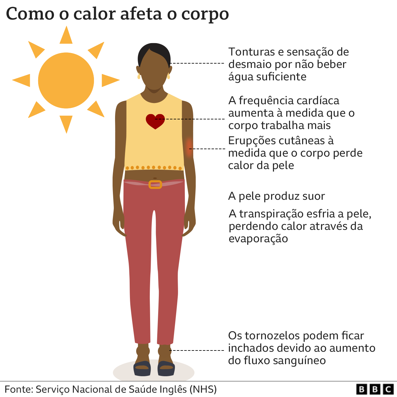 Imagem BBC Brasil