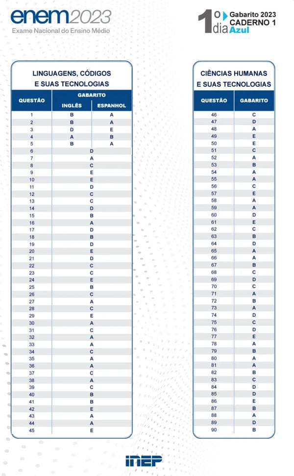 Gabarito oficial do Enem 2023: como conferir respostas no site do Inep