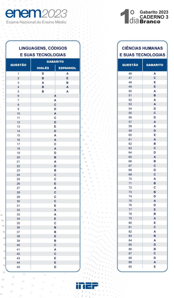 Enem 2023: Veja o gabarito oficial das provas objetivas - SBT News