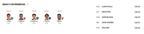 Banco de reservas formam as dicas econômicas de A Gazeta