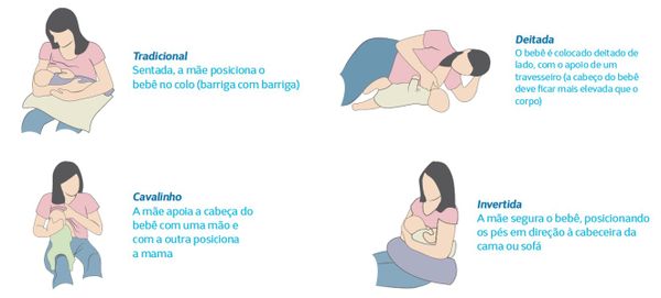 Guia da amamentação
