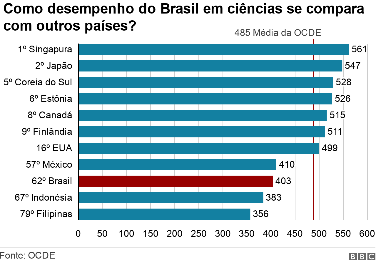 Imagem BBC Brasil