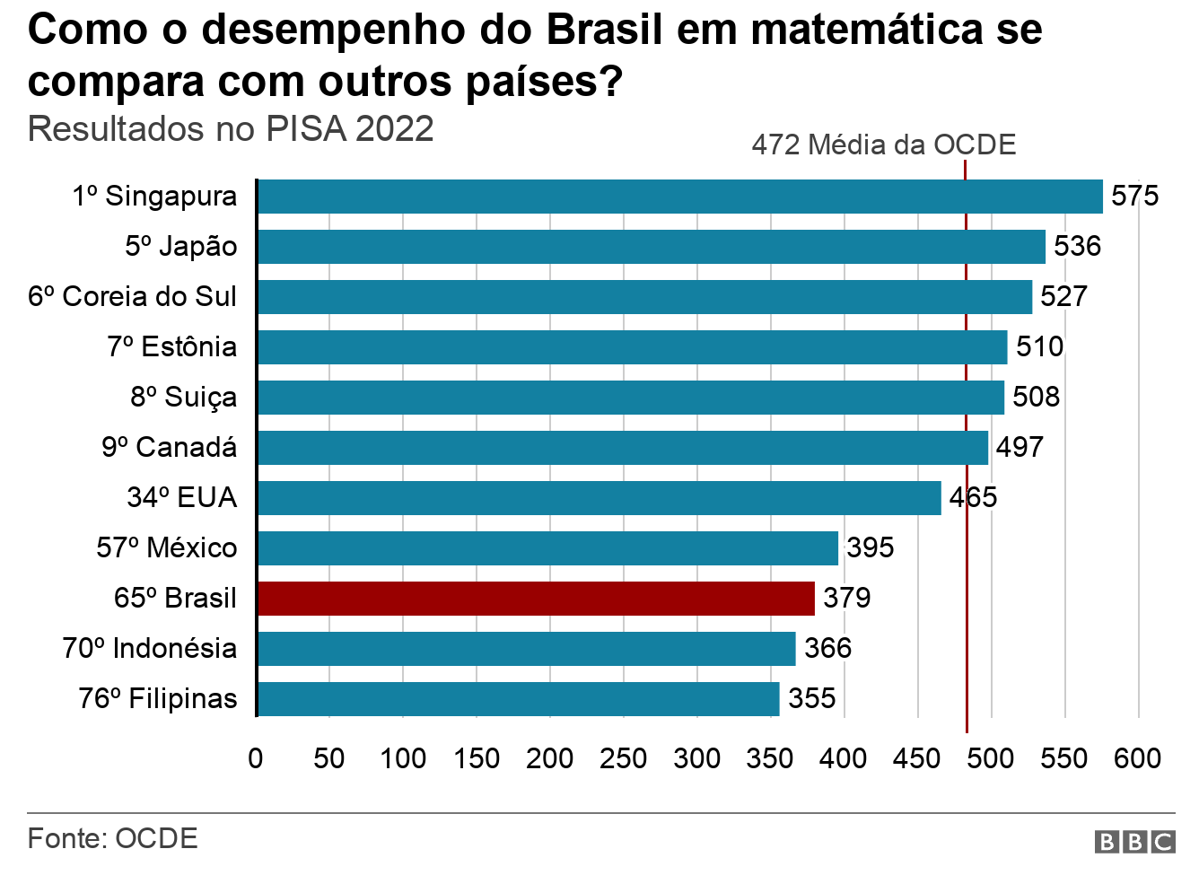 Imagem BBC Brasil