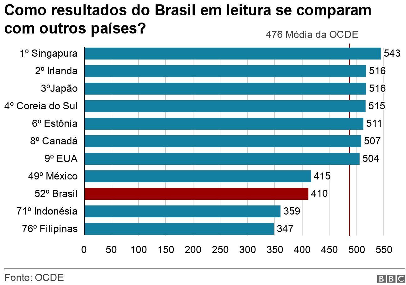 Imagem BBC Brasil