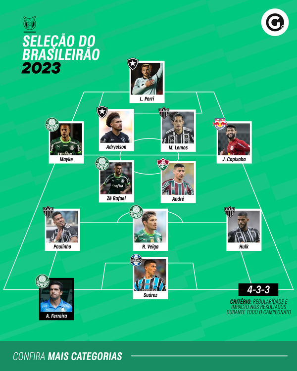 A Gazeta  Brasileirão 2023; confira datas, horários e