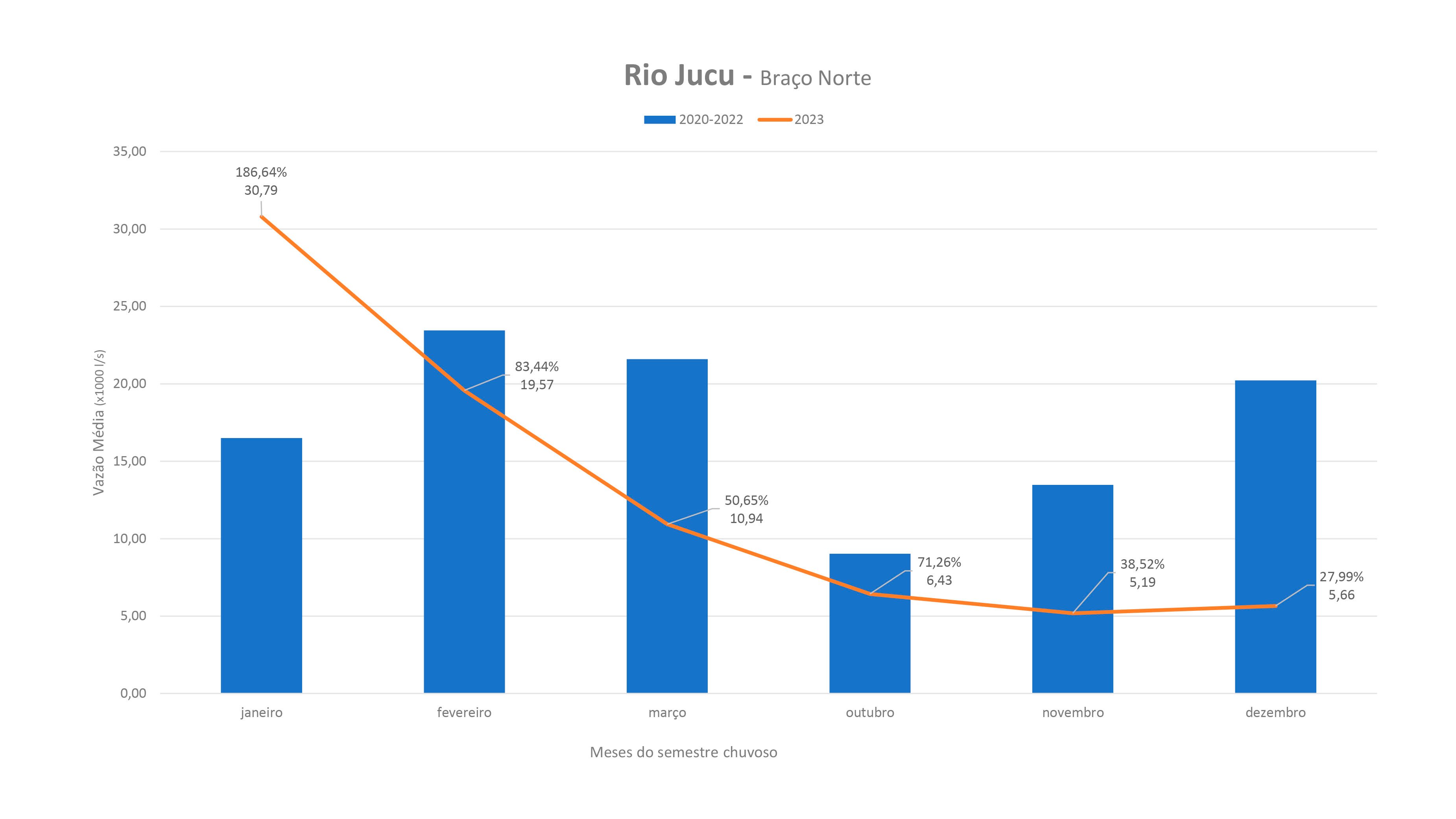 Situação hídrica no Estado do ES 2023(AGERH)