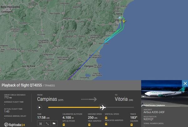 Aviação