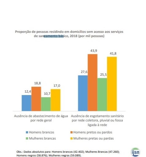 Dados Racismo Ambiental