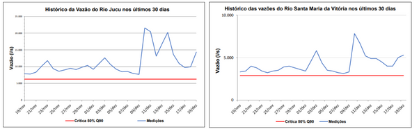 Agência Estadual de Recursos Hídricos (Agerh)
