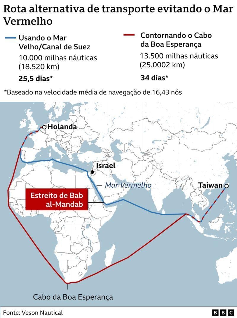 Imagem BBC Brasil