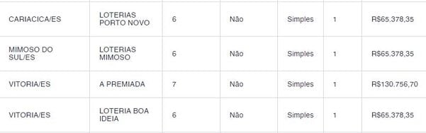 Apostas que acertaram a quina da Mega-Sena
