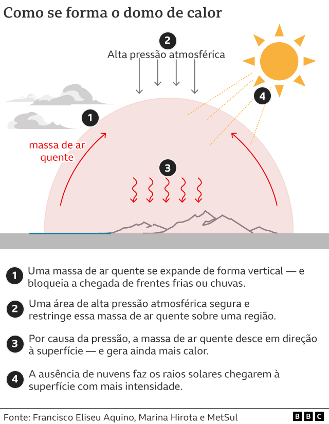 Imagem BBC Brasil