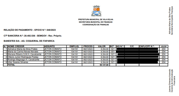 Lista dos beneficiários do jeton do Comafo anexada ao pagamento sem identificação