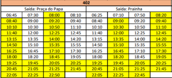 Horário da linha 402 do Aquaviário (Praça do Papa / Prainha) na segunda-feira (8)