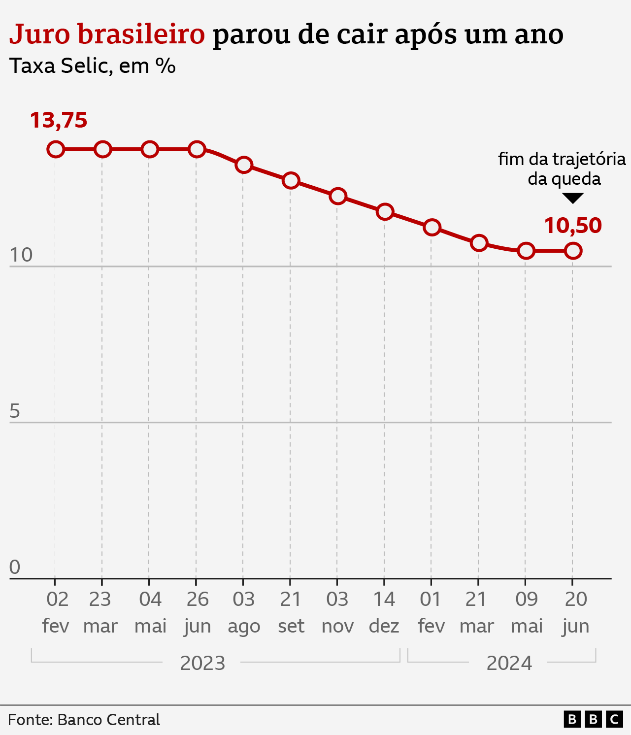 Imagem BBC Brasil