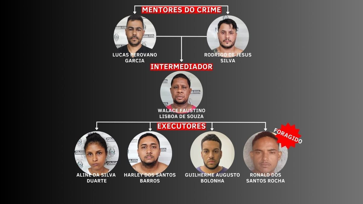 Polícia prende suspeitos de atirar contra empresário na Serra