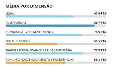 Transparência