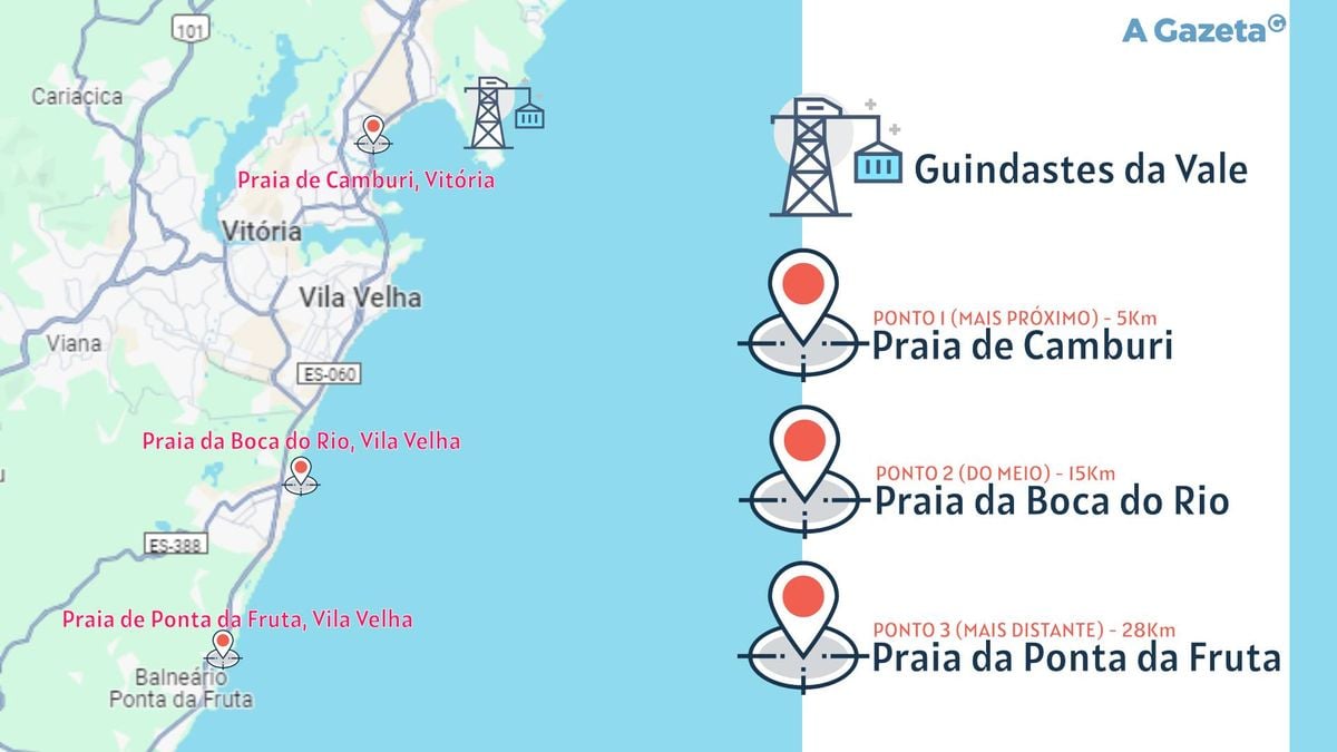 Youtuber usou litoral da Grande Vitória para fazer experimento