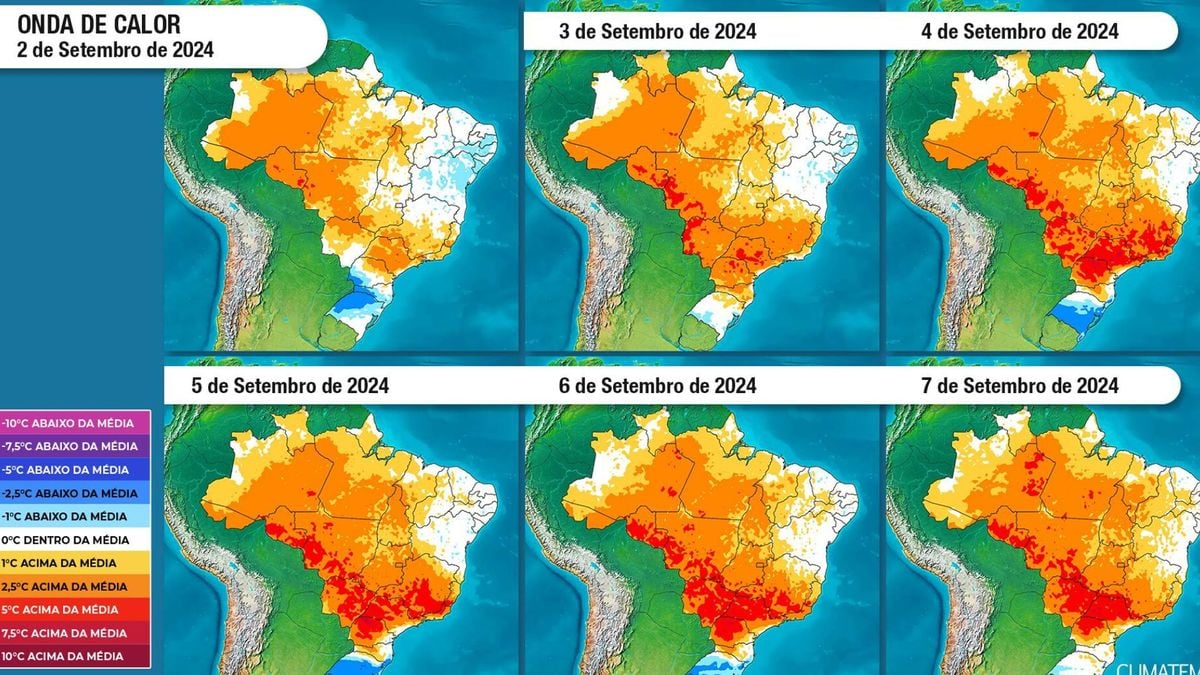 Painel diário de temperaturas de 2 a 7 de setembro