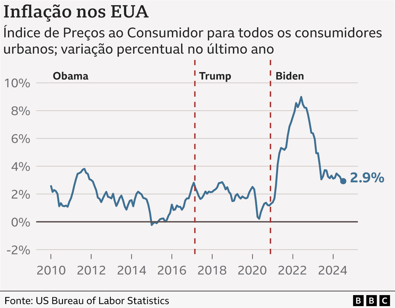 Imagem BBC Brasil