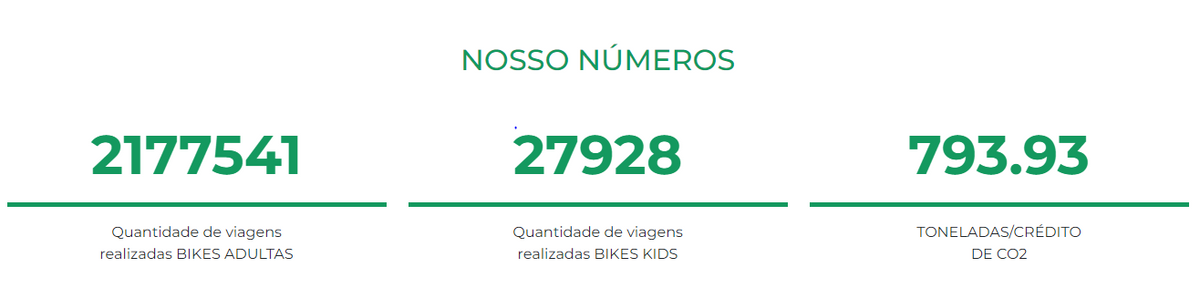 Dados públicos disponíveis no site boradebikes.com.br
