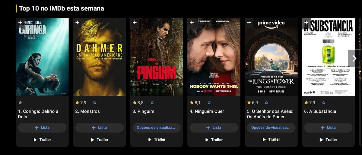 Nas plataformas é possível descobrir os filmes mais assistidos da semana e suas avaliações