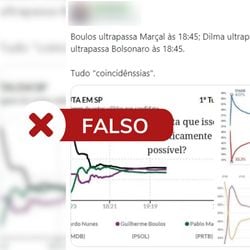 Boulos não ultrapassou Marçal na mesma hora em que Dilma e Lula dispararam contra adversários em 2014 e 2022