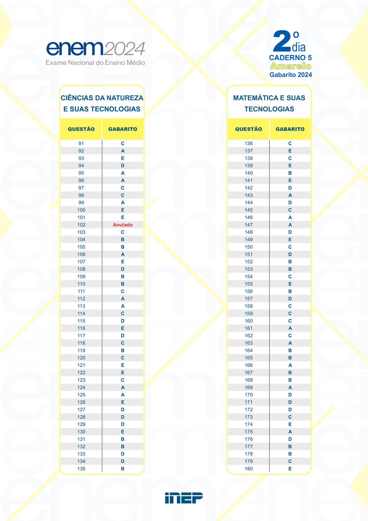 Gabarito do segundo dia de provas do Enem 2024
