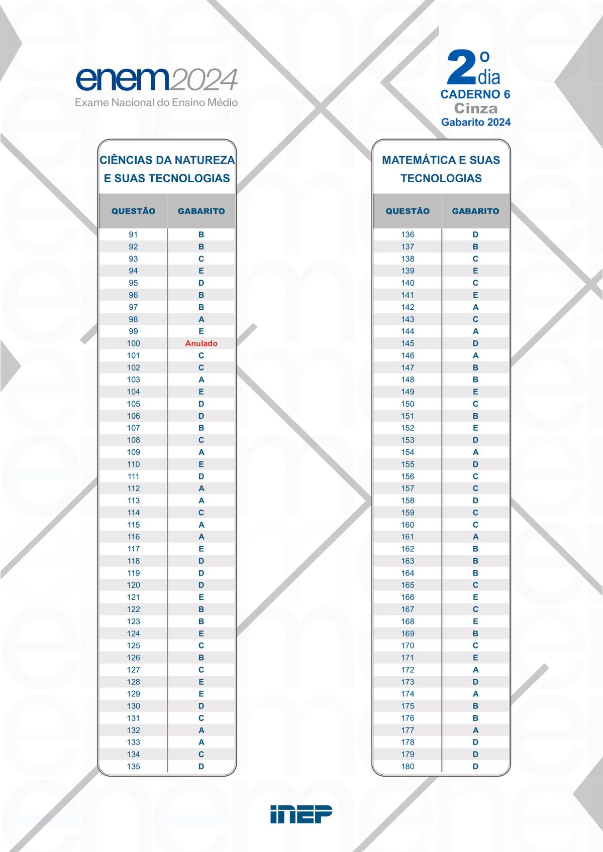 Gabarito do segundo dia de provas do Enem 2024