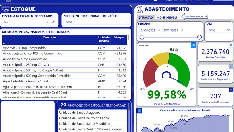 Painel de Medicamentos da Prefeitura de Vitória
