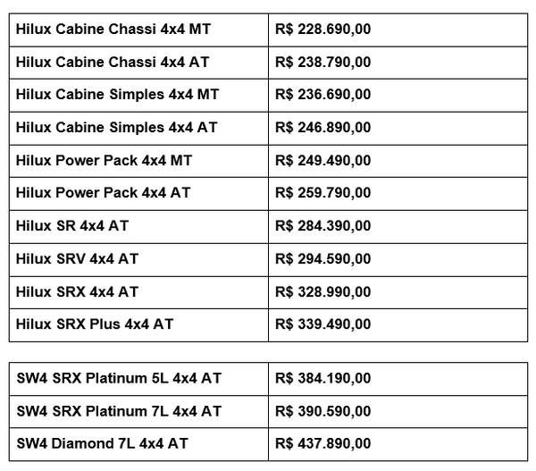 Tabela de preços Hilux e SW4